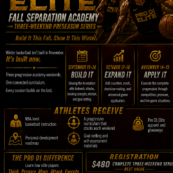 Pro D1 Elite Fall Separation Academy