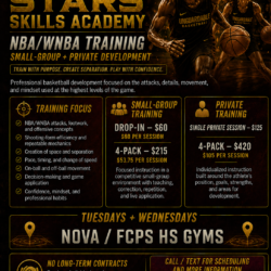 Skills Academy - Small Group + Private Development